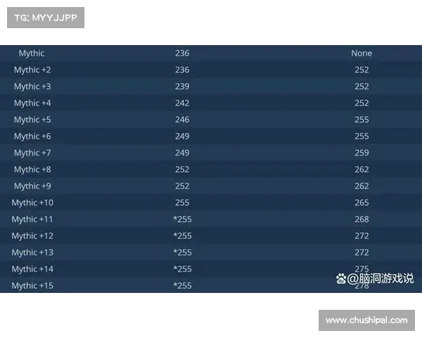 魔兽世界大秘境装备掉落查询指南